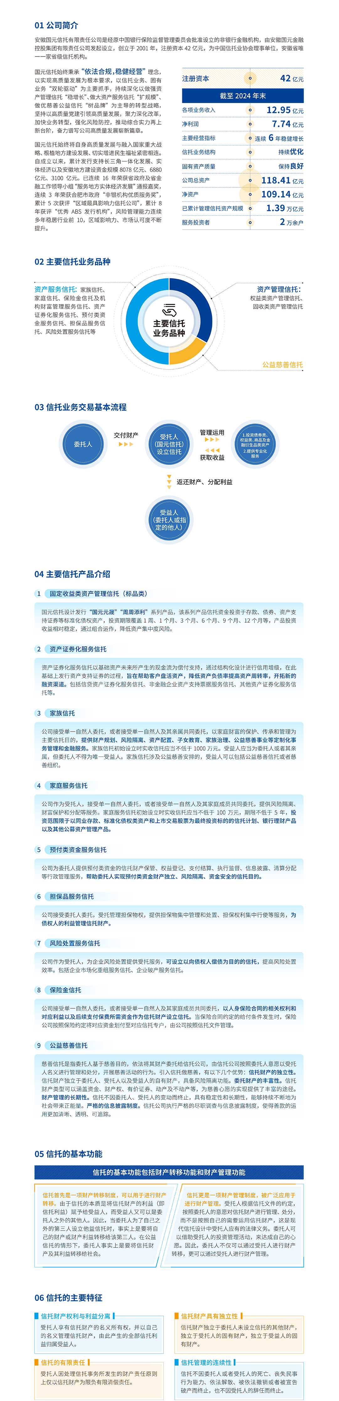 2、国元信托1.png